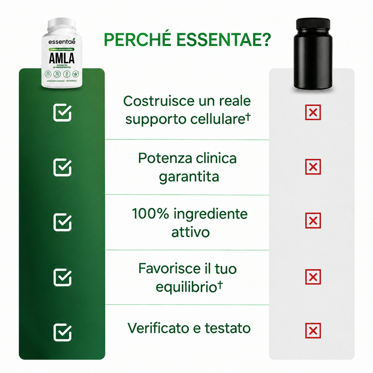 Confronto illustrato di Amla con confezioni e cinque caratteristiche.