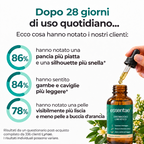 Essentae - Drenaggio linfatico